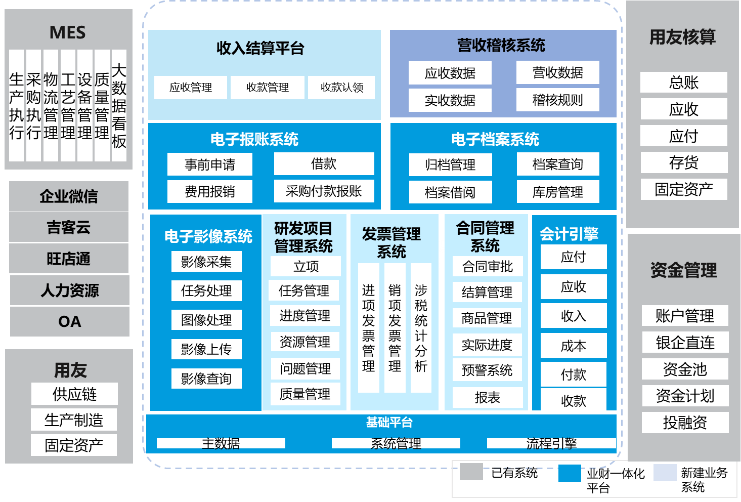 业财一体化解决方案