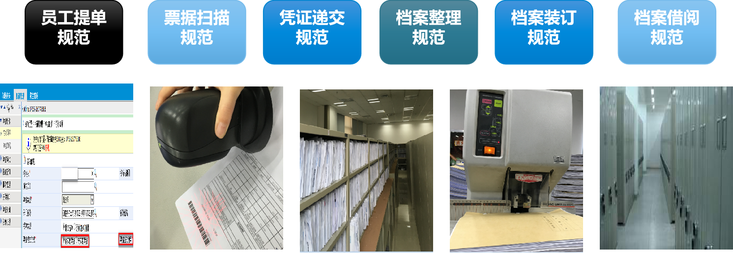 业财一体化解决方案