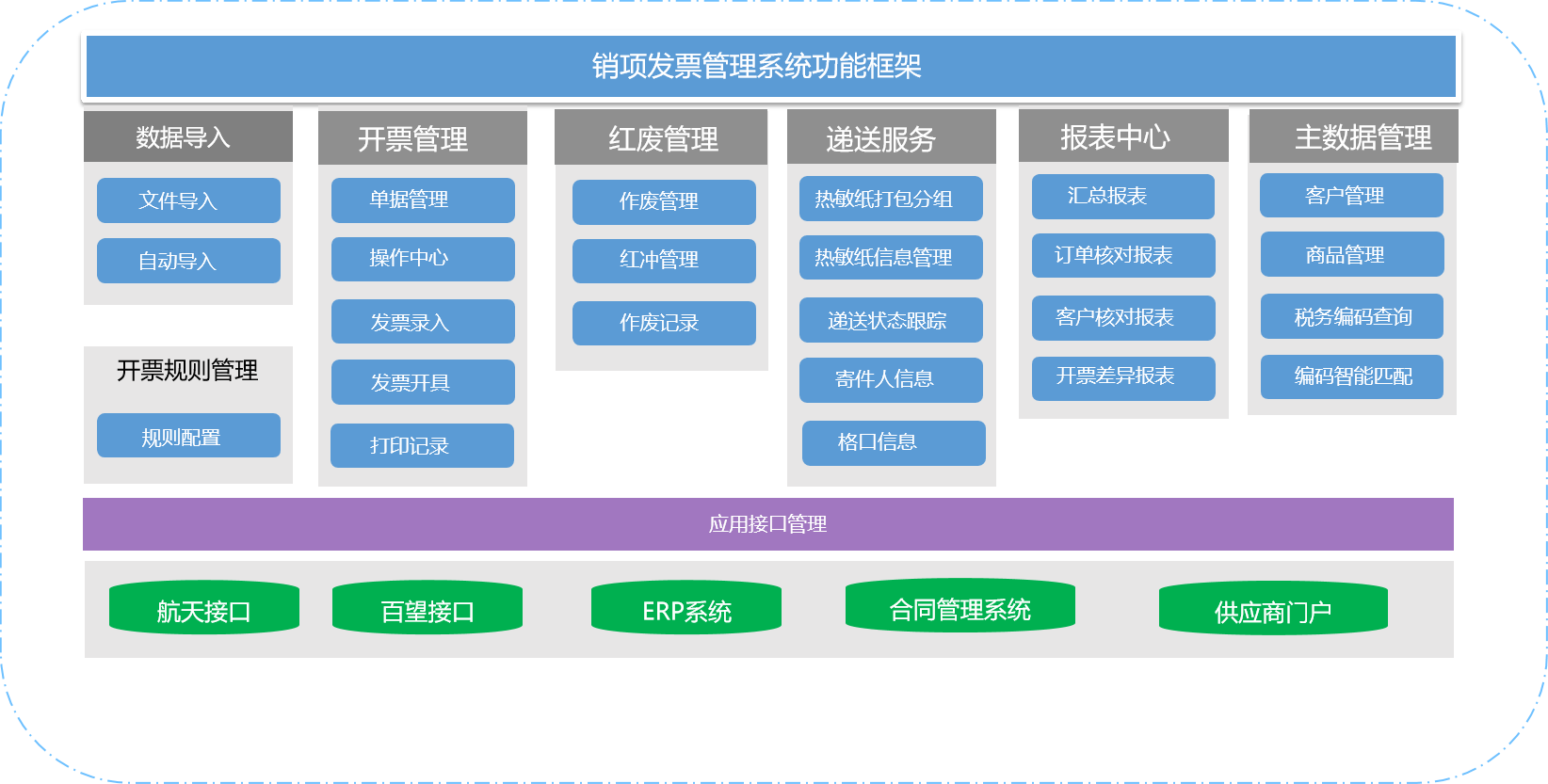 业财一体化解决方案