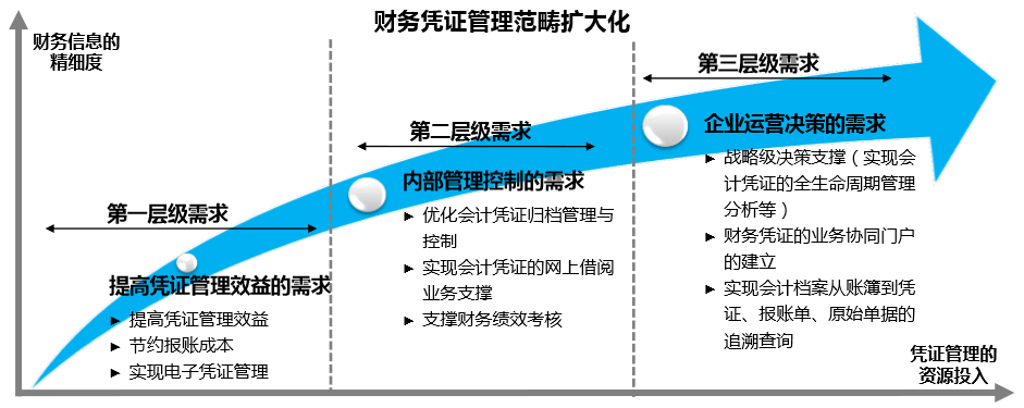 业财一体化解决方案