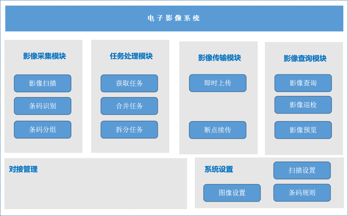 业财一体化解决方案