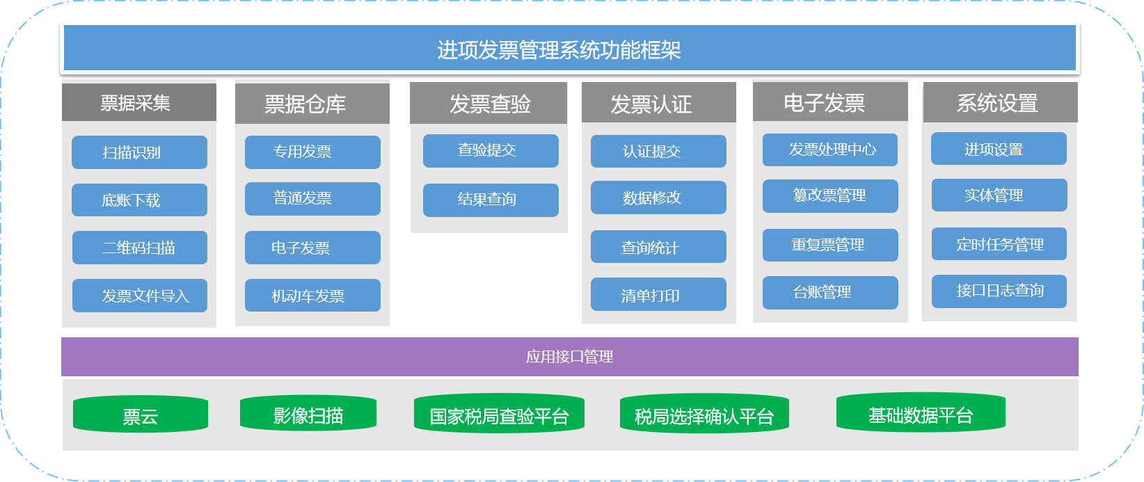 业财一体化解决方案