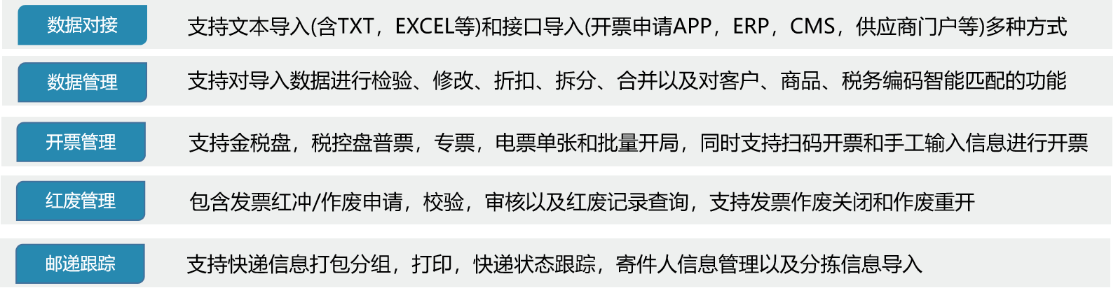 业财一体化解决方案